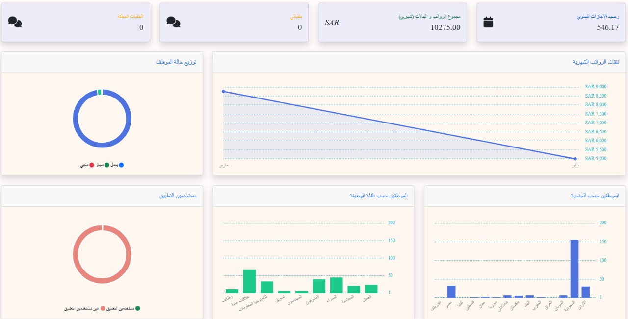 شاشة التقارير الأصلية في Bayan Flow، تعرض رسوم الرواتب وبيانات الموظفين